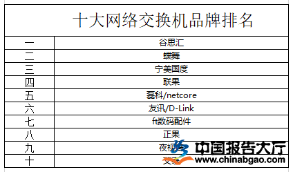 十大网络交换机品牌排名